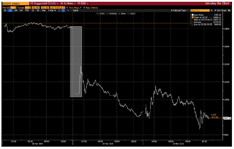 BIST 100_TMGM